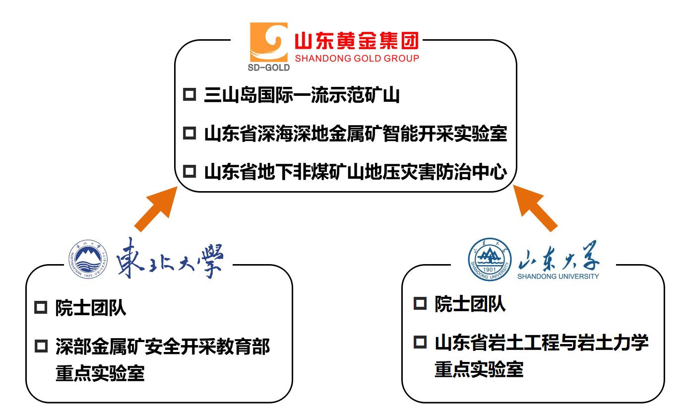 bevictor伟德官网·(中国)唯一官方网站