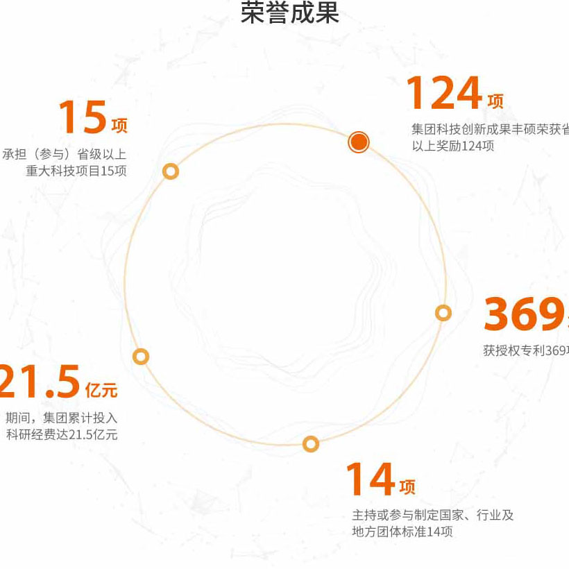 bevictor伟德官网·(中国)唯一官方网站