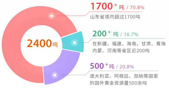 bevictor伟德官网·(中国)唯一官方网站